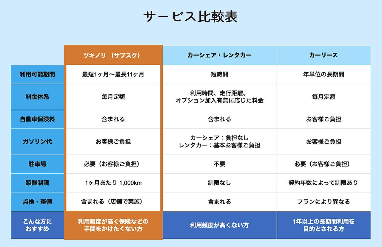 画像 : 2番目の画像 - ダイハツ「ツキノリ」 - Webモーターマガジン