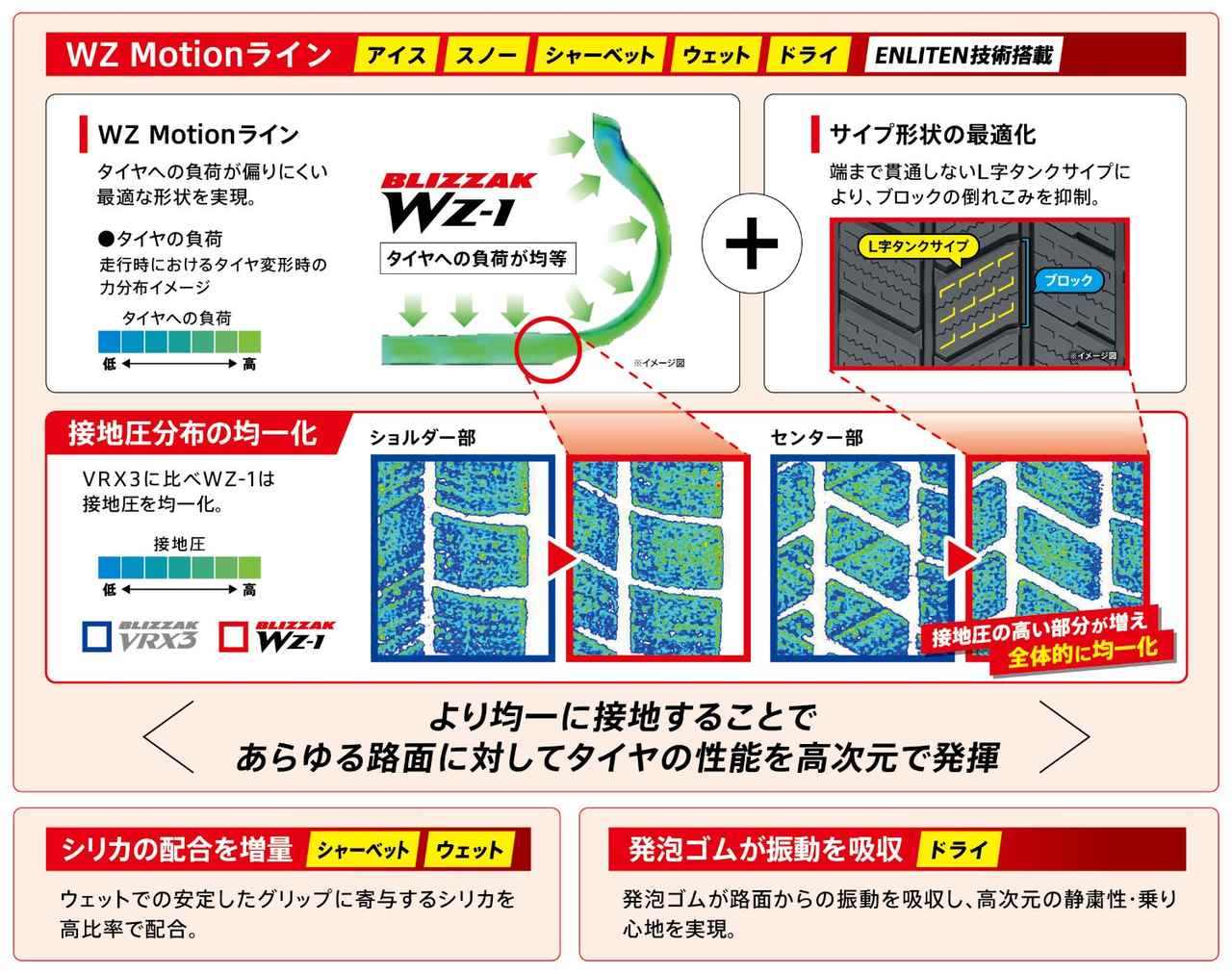 画像 : 12番目の画像 - ブリヂストン スタッドレス「BLIZZAK WZ-1」発表会 - Webモーターマガジン