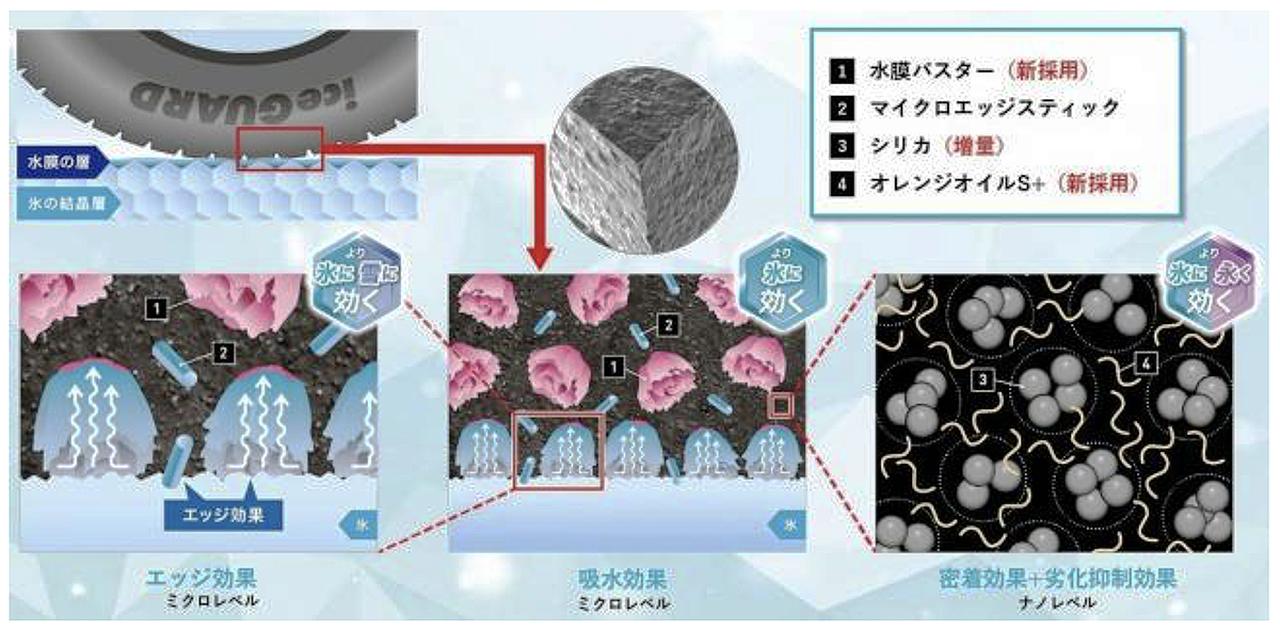 画像: 「冬ピタ給水ゴム」のイメージ。