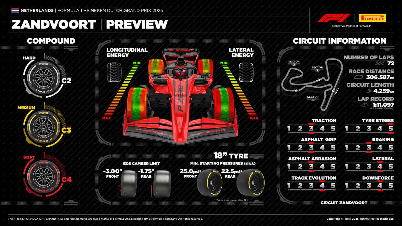 画像 : 7番目の画像 - 2025年F1第15戦オランダGPプレビュー - Webモーターマガジン