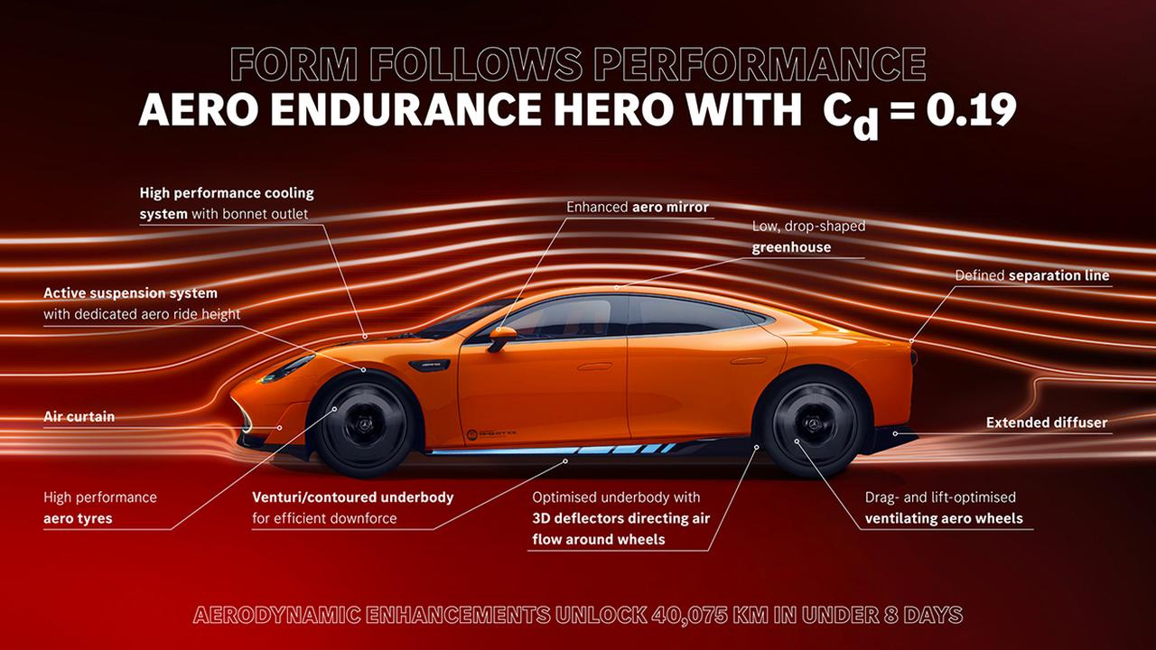 画像 : 18番目の画像 - 8日間で世界一周を達成！「コンセプトAMG GT XX」の快挙 - Webモーターマガジン