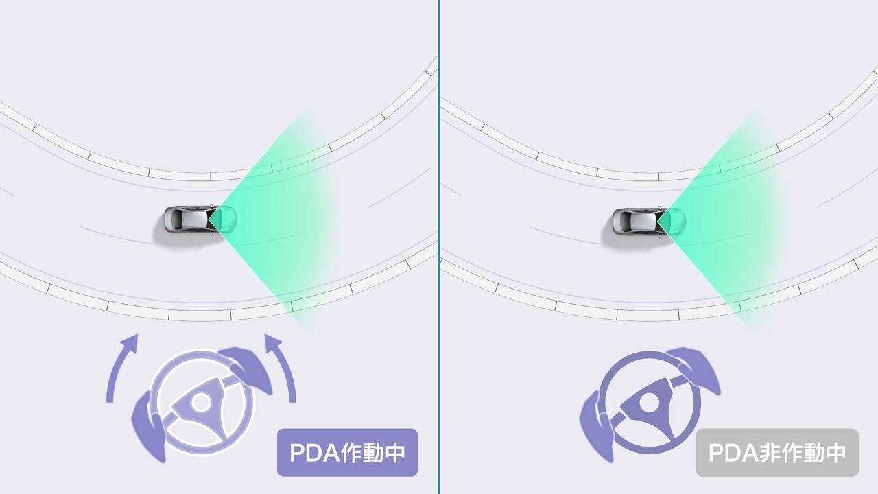 画像: プロアクティブドライビングアシストでは車線内走行時の常時操舵支援機能を追加(図は作動イメージ)。