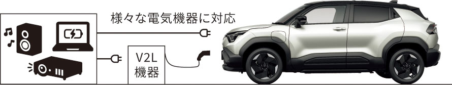 画像 : 20番目の画像 - スズキ「eビターラ」が日本デビュー！ - Webモーターマガジン
