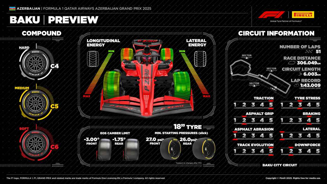 画像 : 9番目の画像 - F1第17戦アゼルバイジャンGP プレビュー - Webモーターマガジン