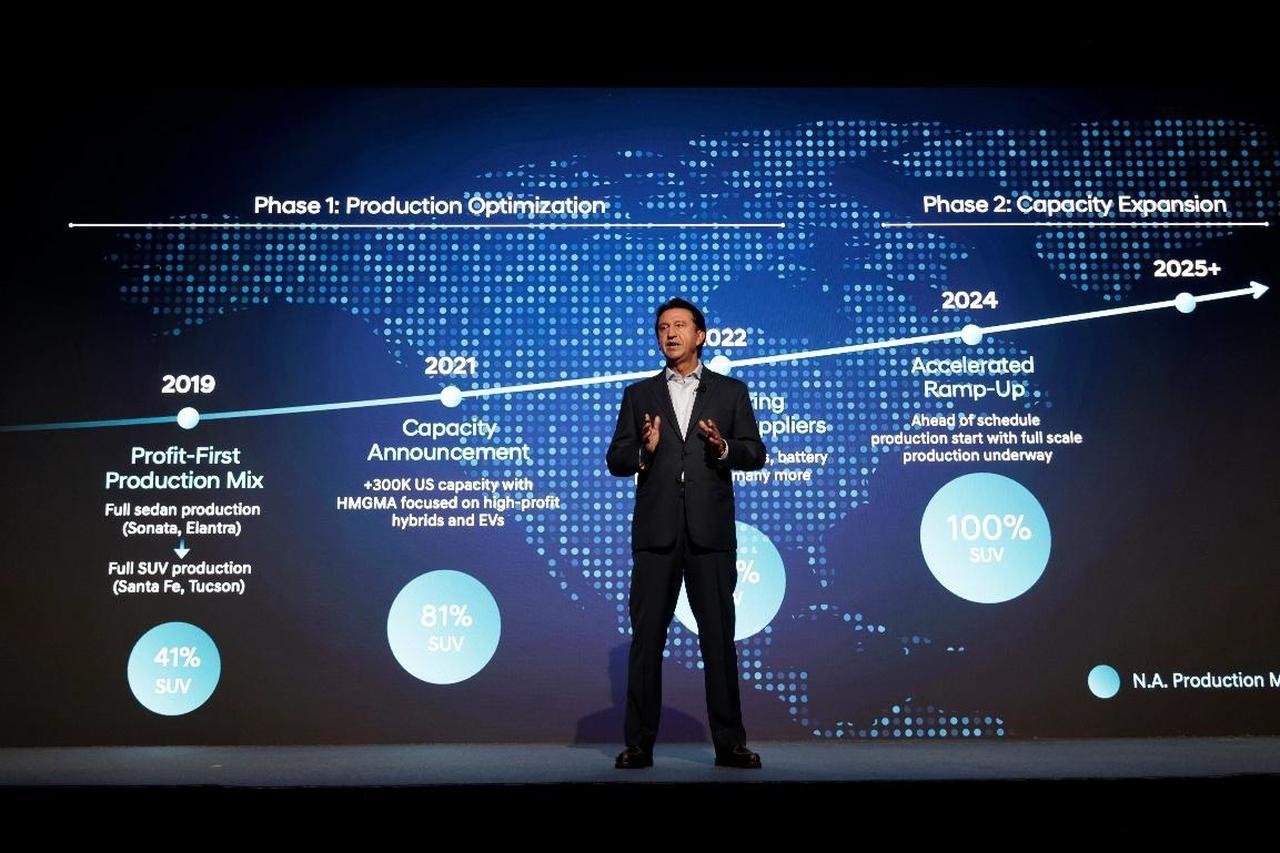 画像 : 1番目の画像 - ヒョンデ「CEO Investor Day」2025 - Webモーターマガジン