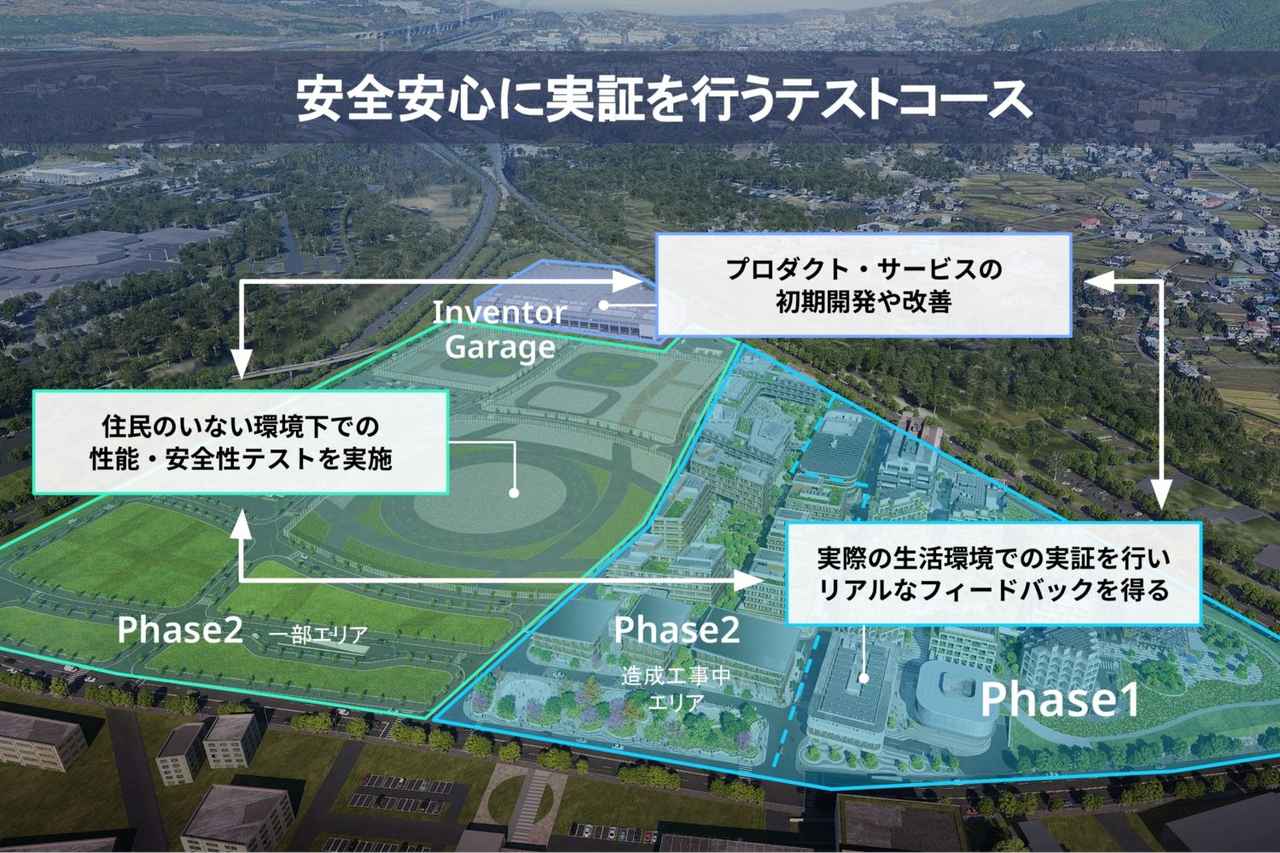 画像: テストコースとして俯瞰。「歩⾏者専⽤の道」、「歩⾏者とパーソナルモビリティが共存する道」、「モビリティ専⽤の道」の3種類に分類される「地上の道」のほか、モビリティと連動して、信号の切り替えタイミングを制御するシステム、街路灯と信号柱としての機能に加えて、実証で使⽤する センサーやカメラなどを取り付けることができる多機能ポールなどが設定される。