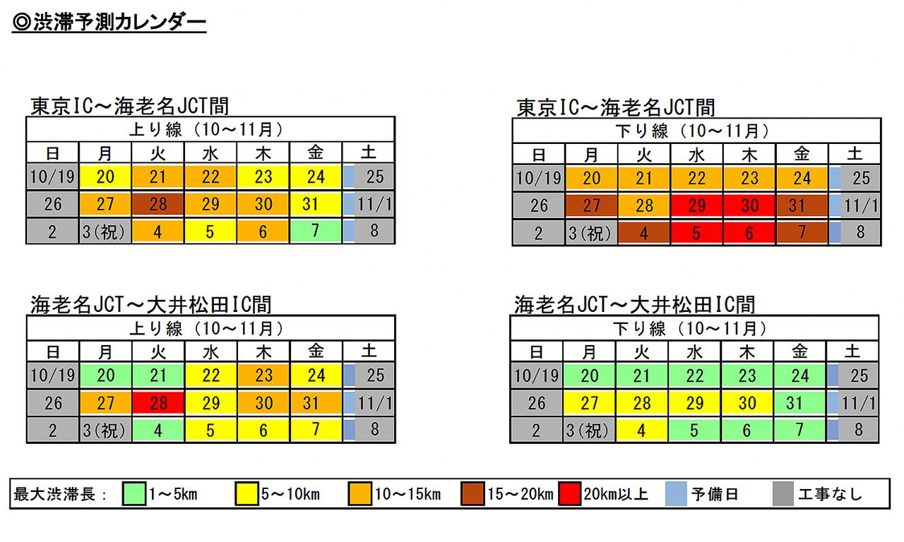 画像: 東名集中工事に伴う渋滞予測カレンダー。