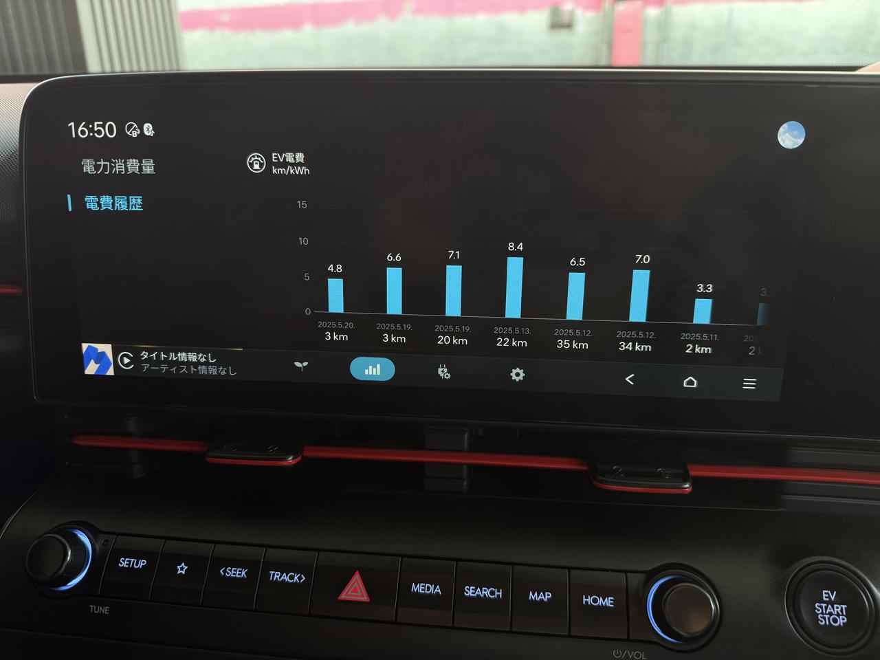 画像: 直近7期間の電費履歴を見ると条件がいいと8km/kWhを超えるが、この夏のようにエアコンフル稼働では6km/kWh台前半だ。