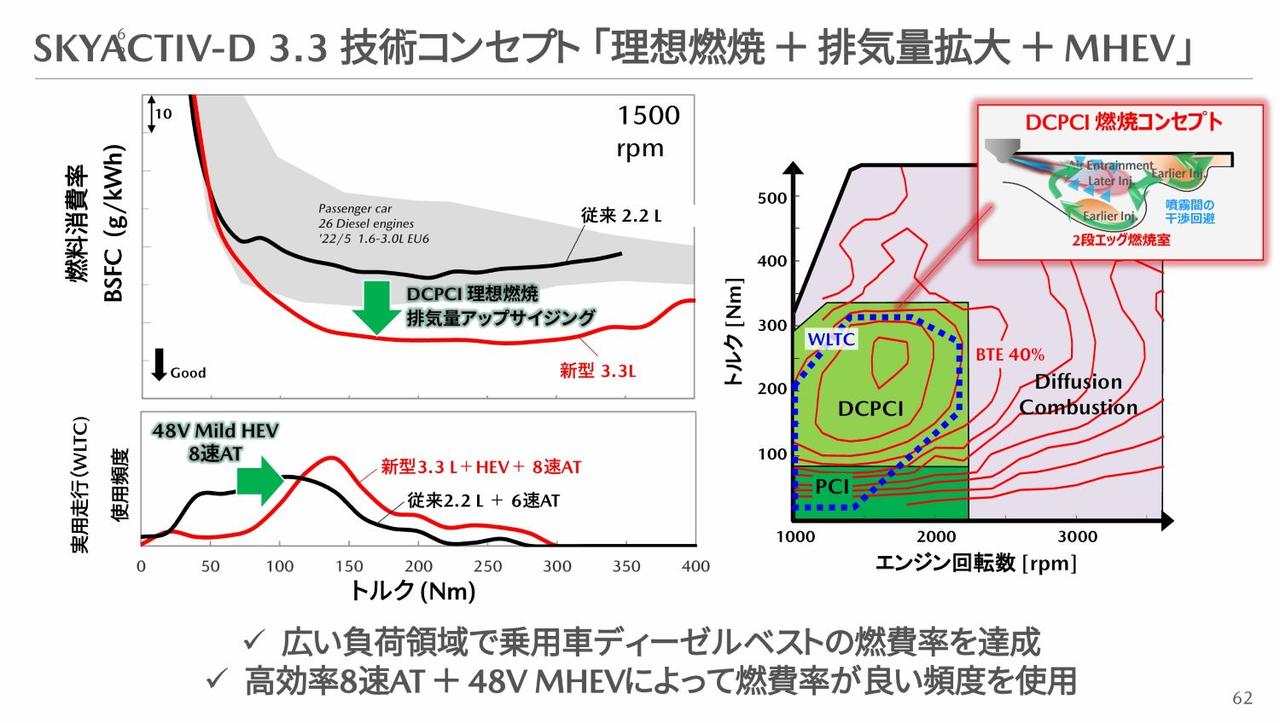 画像: ガソリンエンジンの場合も含めて、ハイブリッドとバイオ燃料の併用はBEVを凌ぐエネルギー効率を発揮できるという。(写真:マツダ)