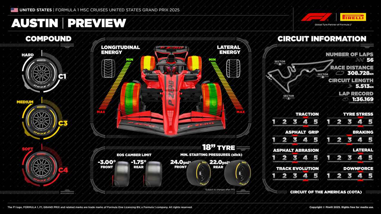 画像 : 9番目の画像 - F1第19戦アメリカGPプレビュー - Webモーターマガジン