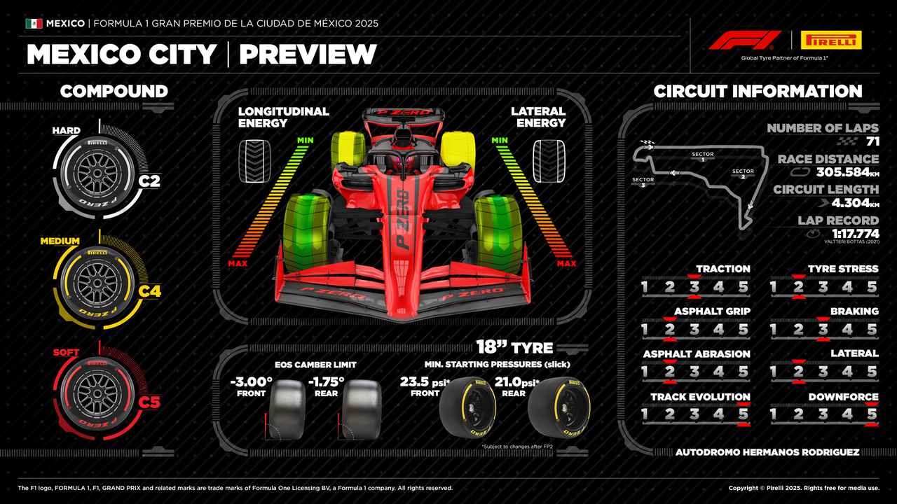画像 : 5番目の画像 - 2025年F1第20戦メキシコGPプレビュー - Webモーターマガジン