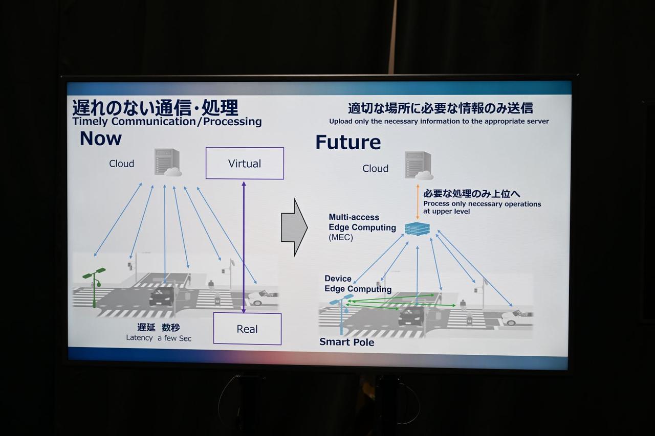 画像: 必要な場所に必要な情報を必要な瞬間に届けることが、交通流制御の精度を高める。通信インフラの能力の効率的な利用も、課題だ。