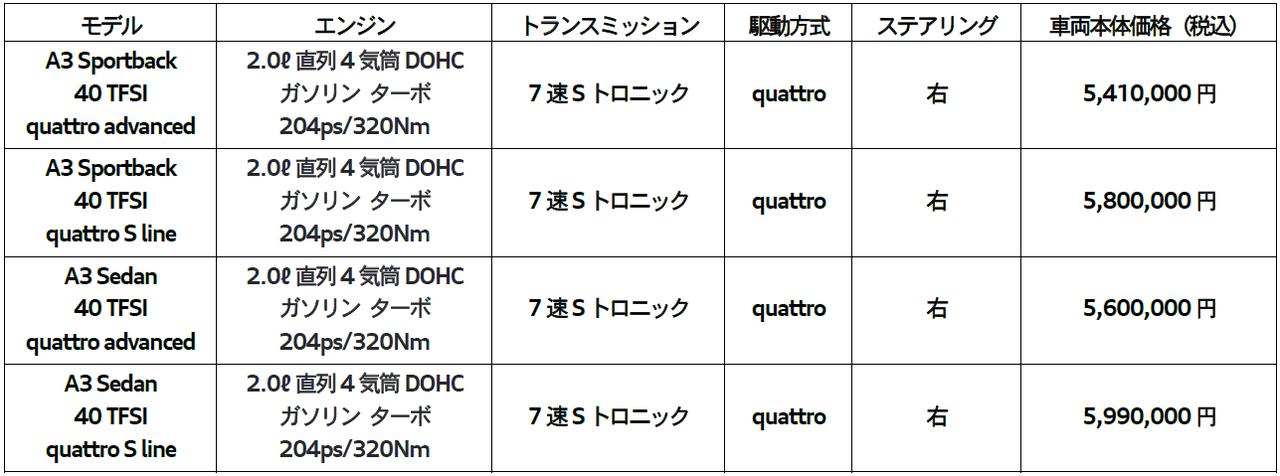 画像: 最新安全技術を搭載 “止まる・避ける”を支援する先進装備