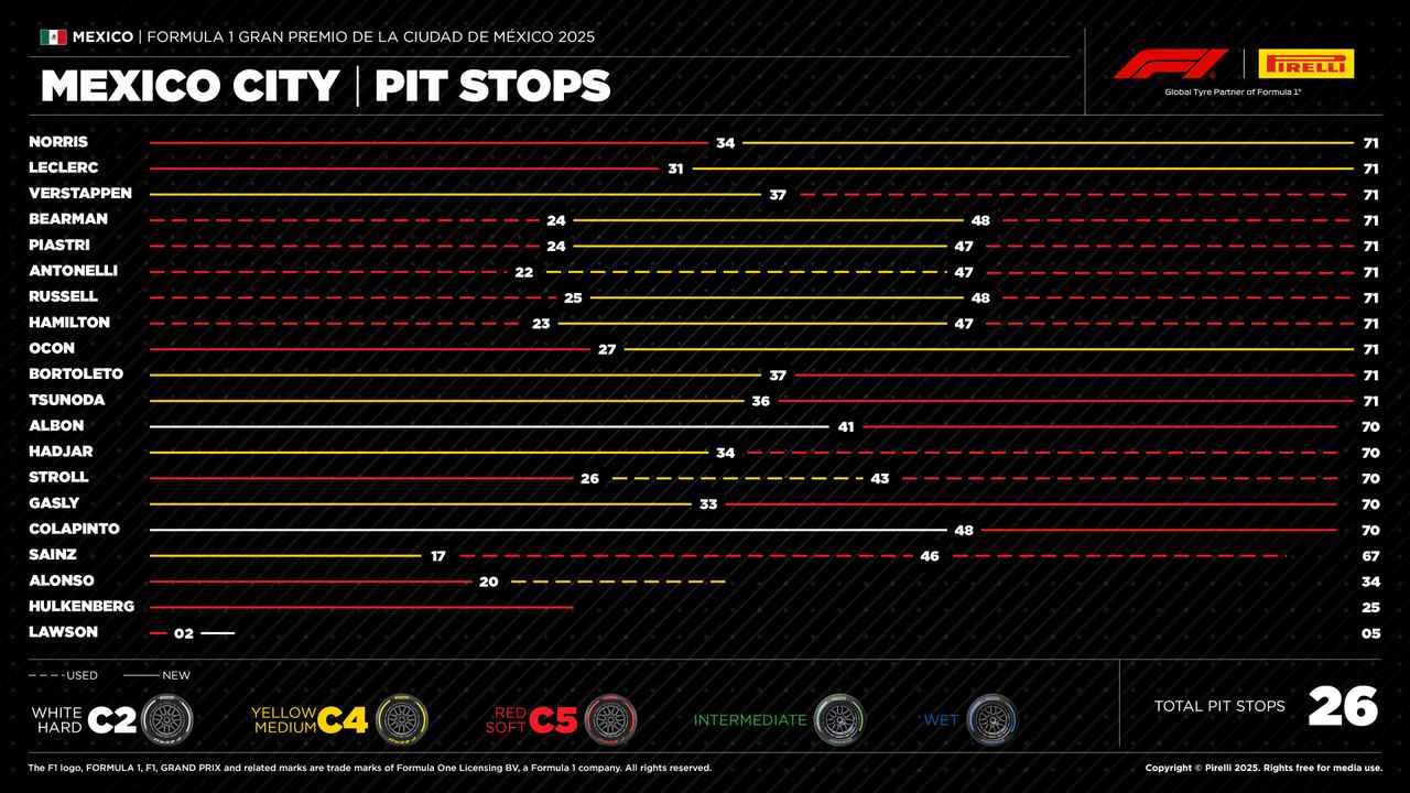 画像 : 9番目の画像 - 2025年F1第20戦メキシコGP決勝 - Webモーターマガジン