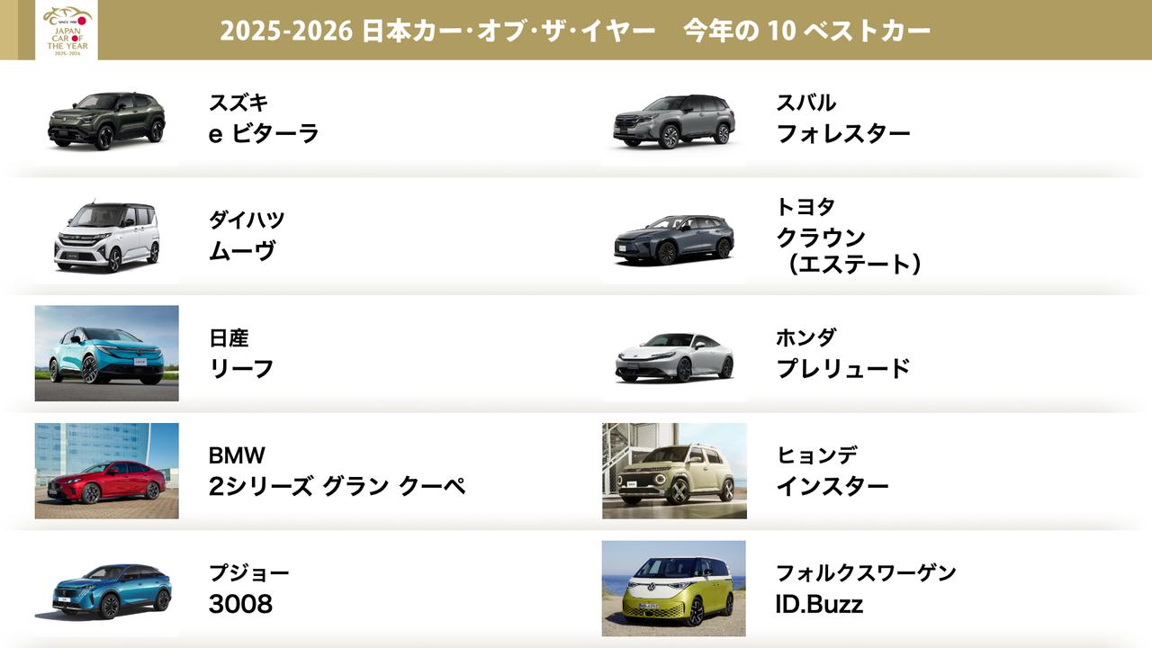 画像: 国産車6台、輸入車4台が選出された。うち5台(E-3008含む)がフルBEVとなっている。