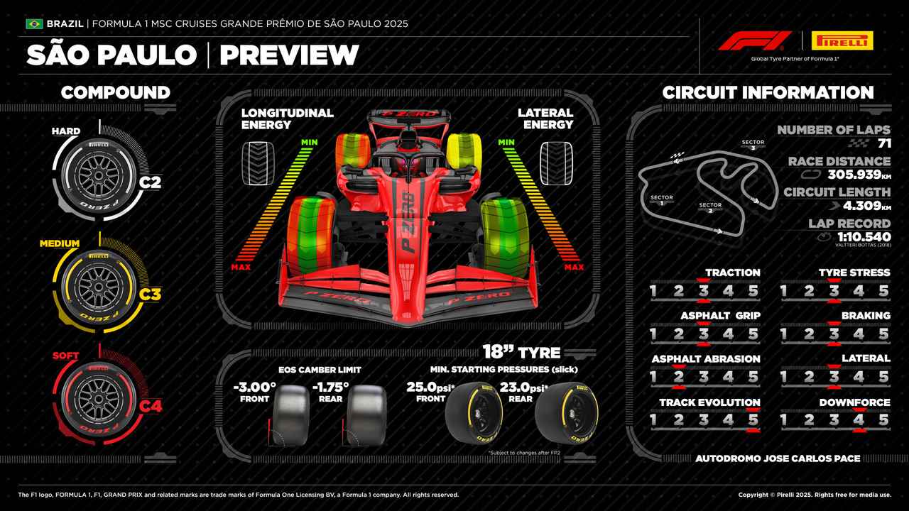 画像 : 7番目の画像 - 2025年F1第21戦ブラジルGPプレビュー - Webモーターマガジン