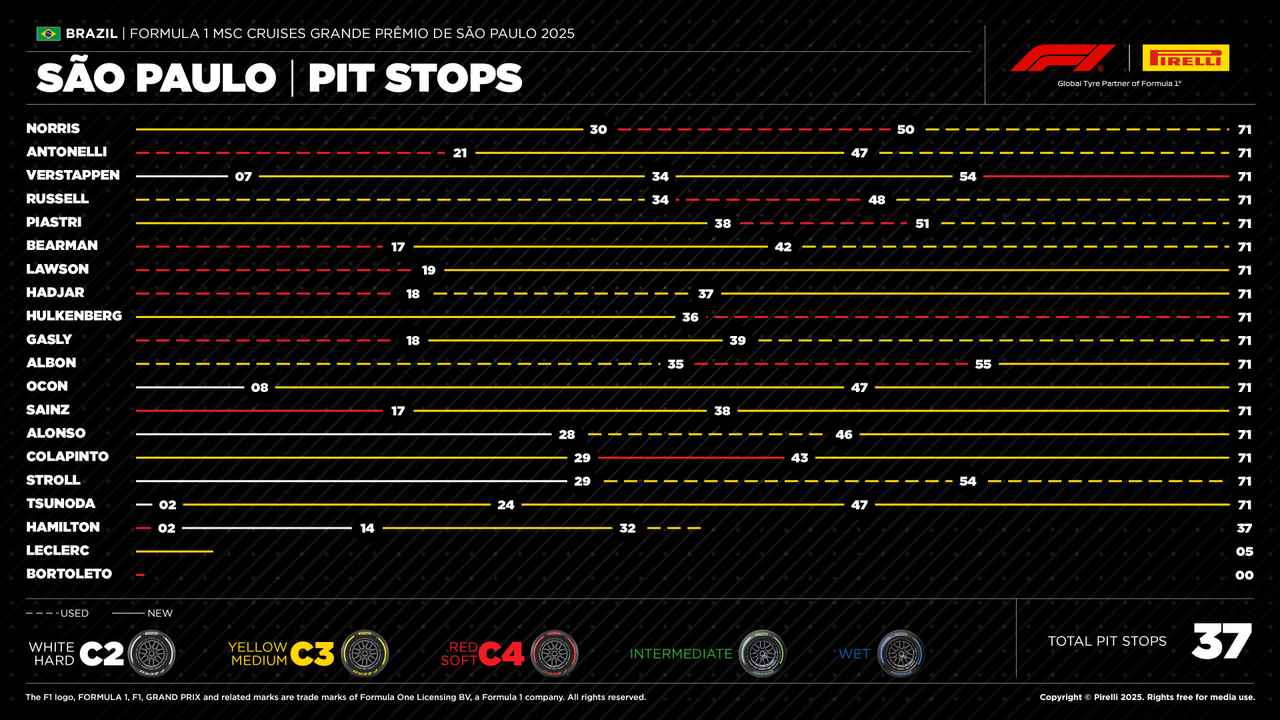 画像 : 8番目の画像 - 2025年F1第21戦ブラジルGP（サンパウロGP） - Webモーターマガジン