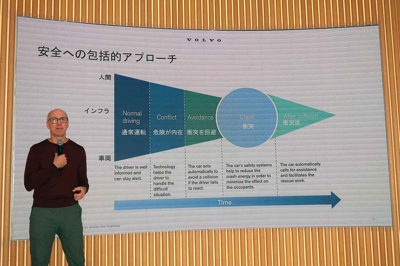 画像 : 3番目の画像 - ボルボのセミナー - Webモーターマガジン