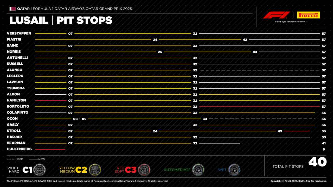 画像 : 7番目の画像 - 2025年F1第23戦カタールGP - Webモーターマガジン