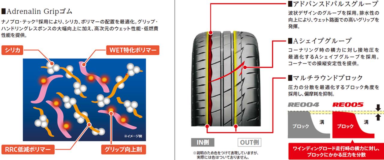 画像 : 4番目の画像 - ブリヂストンが新世代POTENZAを発表 - Webモーターマガジン