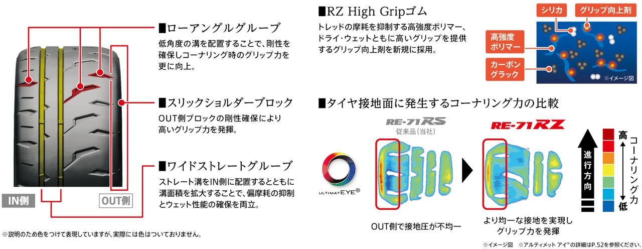 画像 : 5番目の画像 - ブリヂストンが新世代POTENZAを発表 - Webモーターマガジン