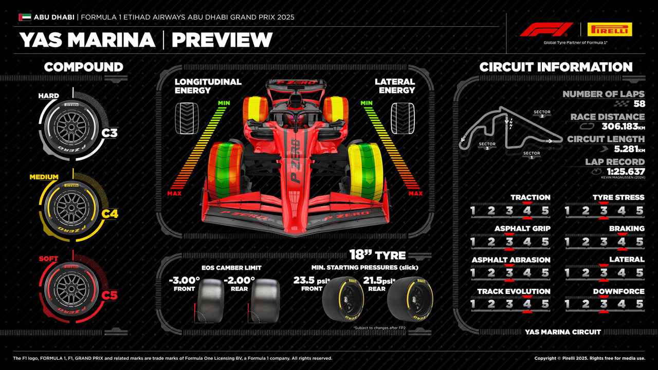 画像 : 11番目の画像 - 2025年F1第24戦アブダビGPプレビュー - Webモーターマガジン