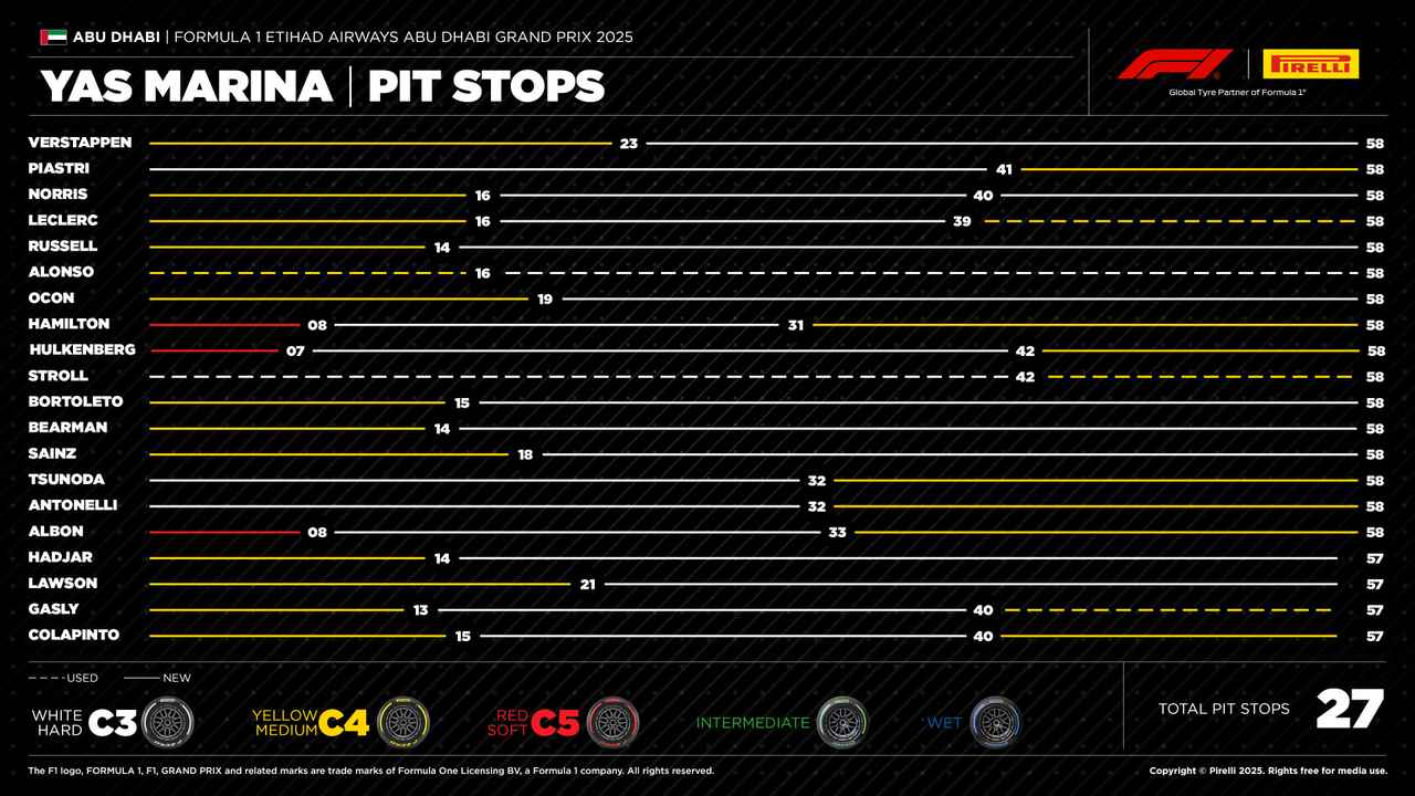 画像 : 10番目の画像 - F1第24戦最終戦アブダビGP決勝 - Webモーターマガジン