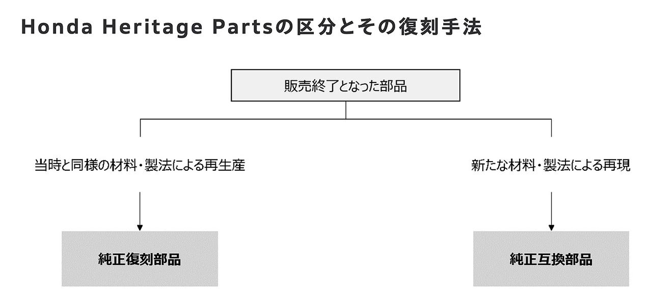 画像: まずは初代NSXを対象にサービスを開始