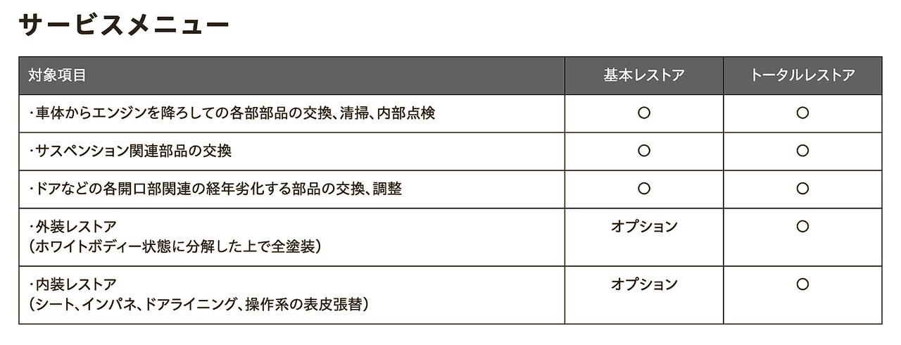 画像: 進化したリフレッシュプラン。オリジナルを徹底重視