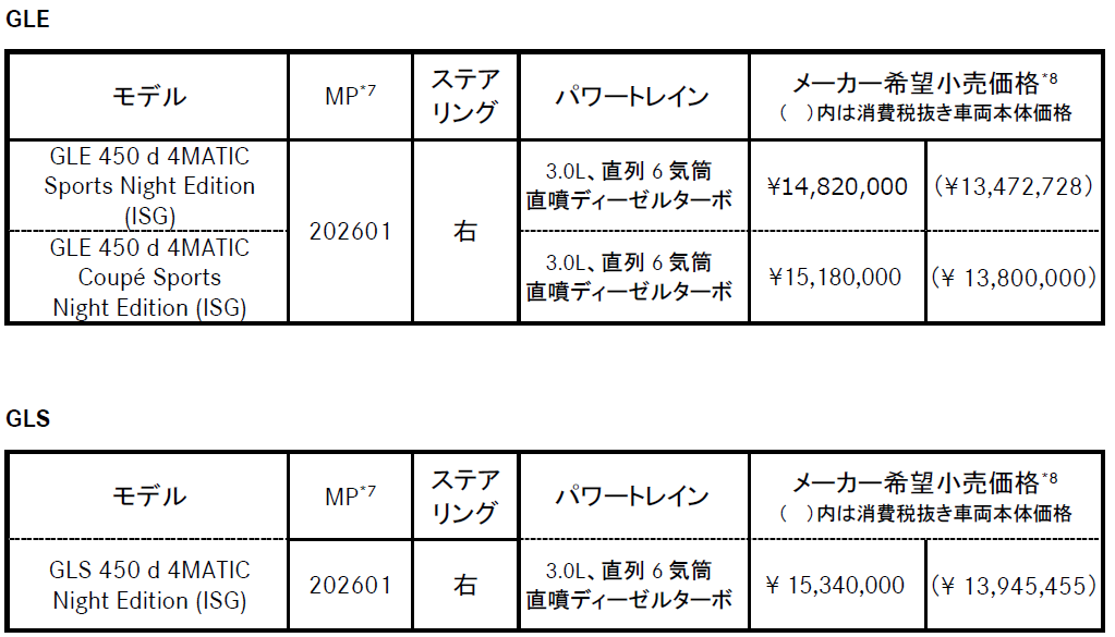画像: 黒で魅せ、直6ディーゼルで大人の走りを演出