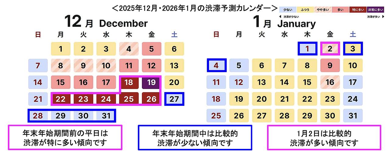 画像: 2025年12月〜2026年1月の首都高速 渋滞予想カレンダー。