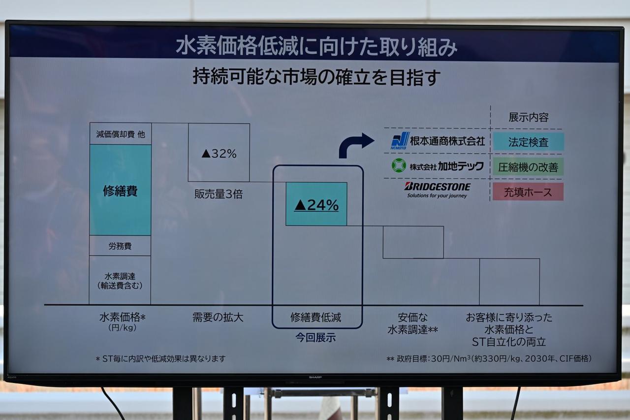 画像 : 12番目の画像 - トヨタのカーボンニュートラル水素編 - Webモーターマガジン