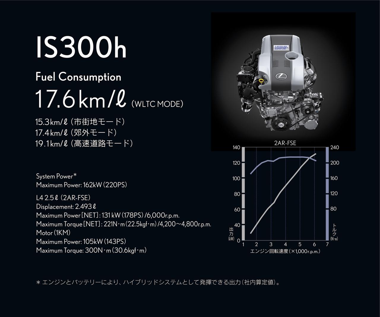画像 : 16番目の画像 - レクサスISが一部改良2026 - Webモーターマガジン