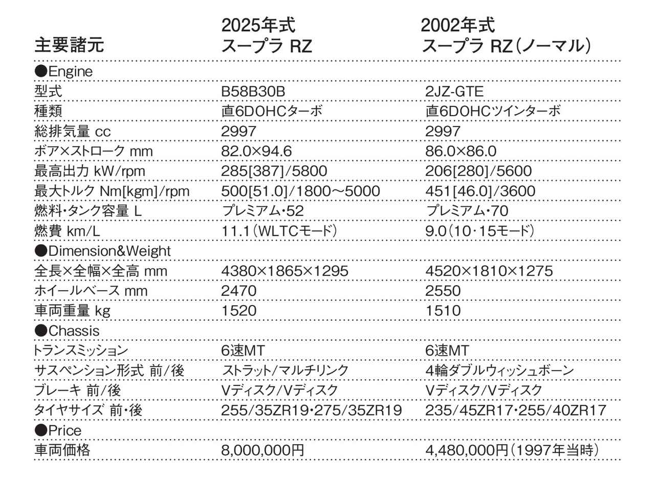 画像 : 22番目の画像 - 90で80に逢いに行く - Webモーターマガジン