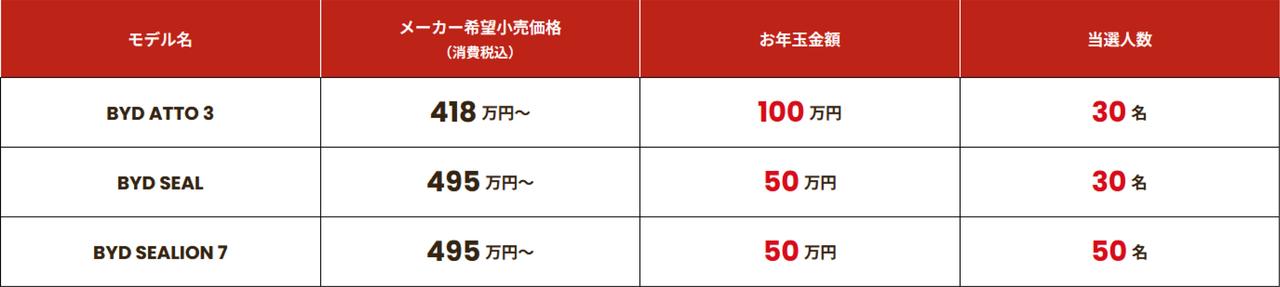 画像2: 対象モデルは3車種。エントリーフォームからアクセスして、クーポンを入手