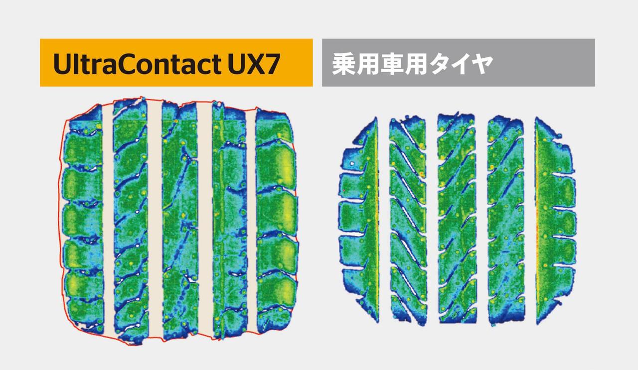 画像: UltraContact UX7は接地面積が広く、これがブレーキングとコーナーリング性能の向上に大きく貢献している。