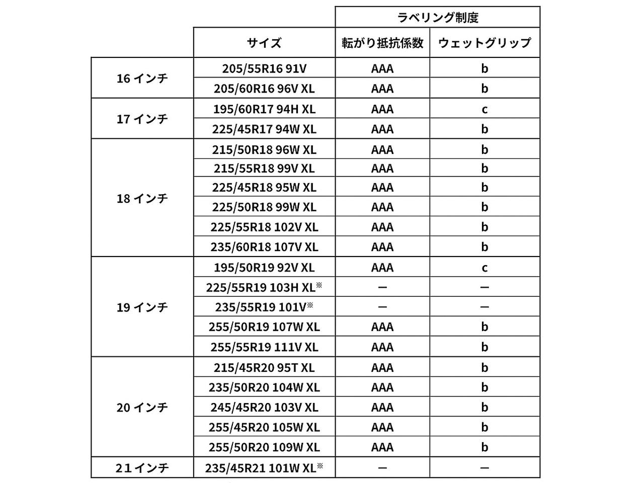 画像 : 15番目の画像 - ミシュラン パイロットスポーツ5 エナジー／プライマシー5 エナジー - Webモーターマガジン