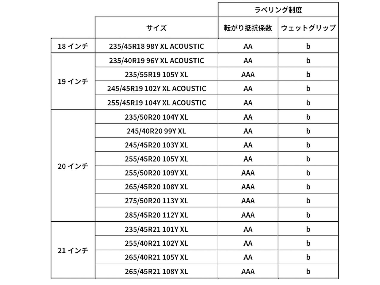 画像 : 10番目の画像 - ミシュラン パイロットスポーツ5 エナジー／プライマシー5 エナジー - Webモーターマガジン