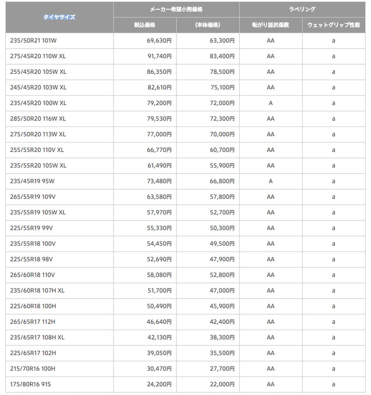 画像 : 8番目の画像 - ブリヂストン SUV向けプレミアムタイヤ「ALENZA LX200」 - Webモーターマガジン