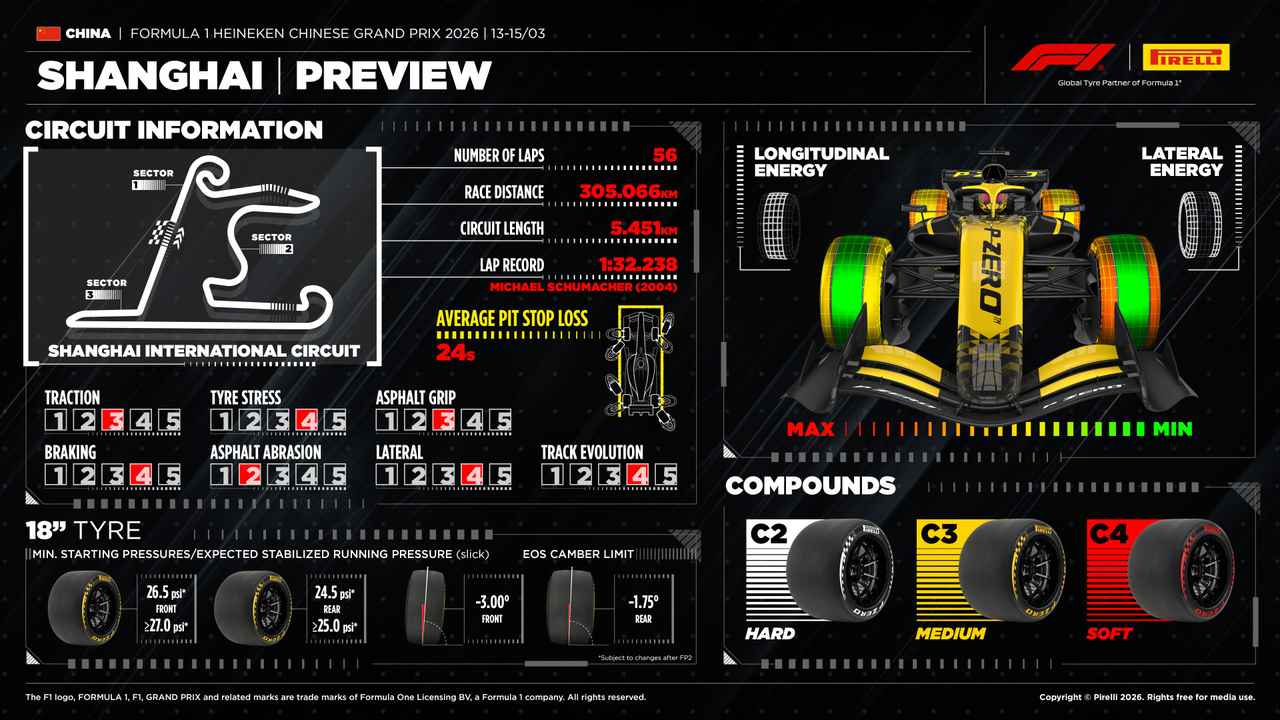 画像: 中国GP開幕を前に、ピレリが公開した分析データ。
