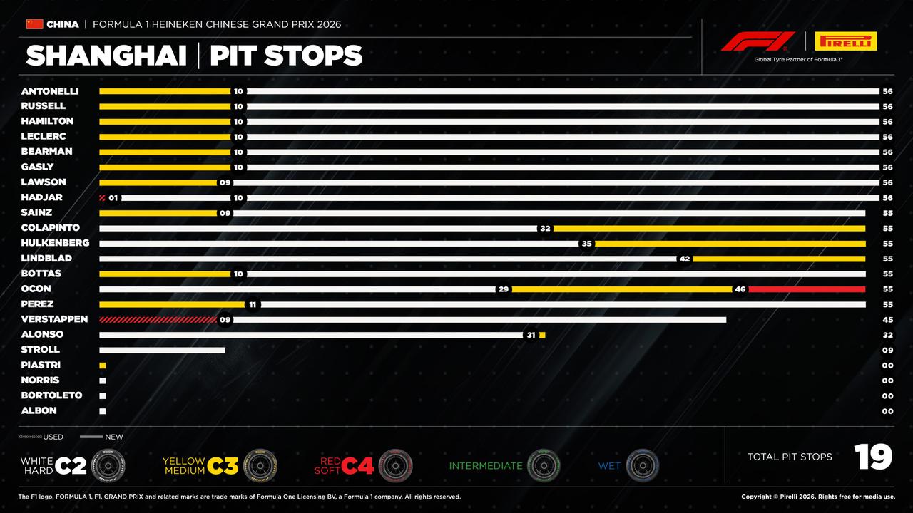 画像 : 7番目の画像 - 2026年F1第2戦中国GP決勝 - Webモーターマガジン