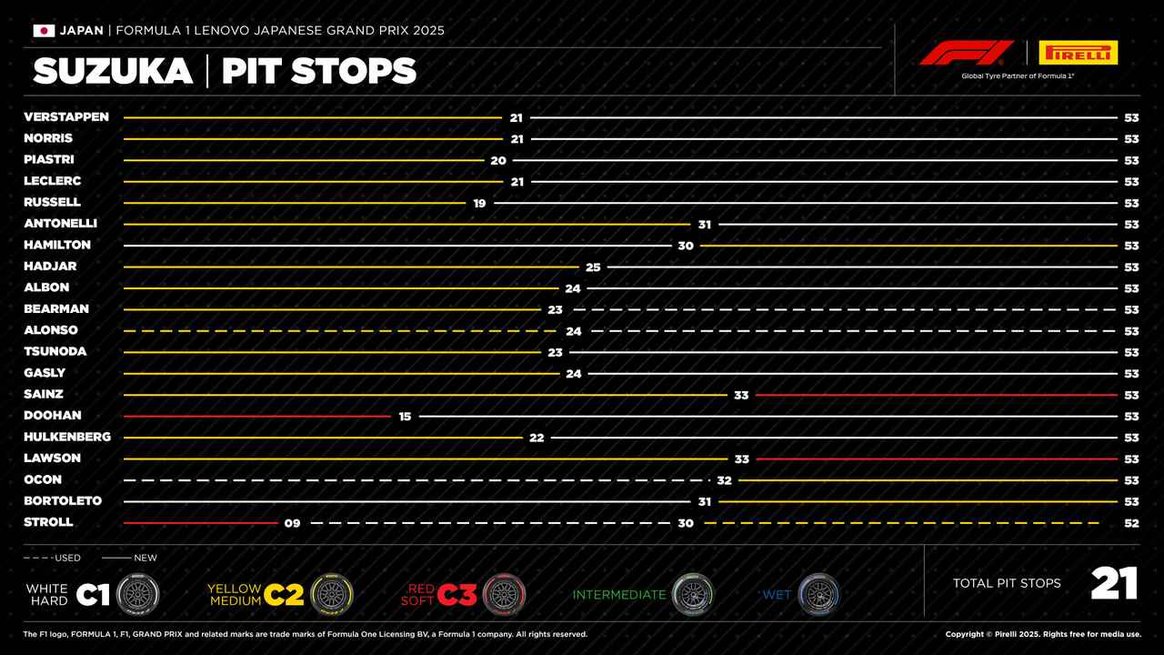 画像 : 4番目の画像 - 2026年F1第3戦日本GPプレビュー - Webモーターマガジン