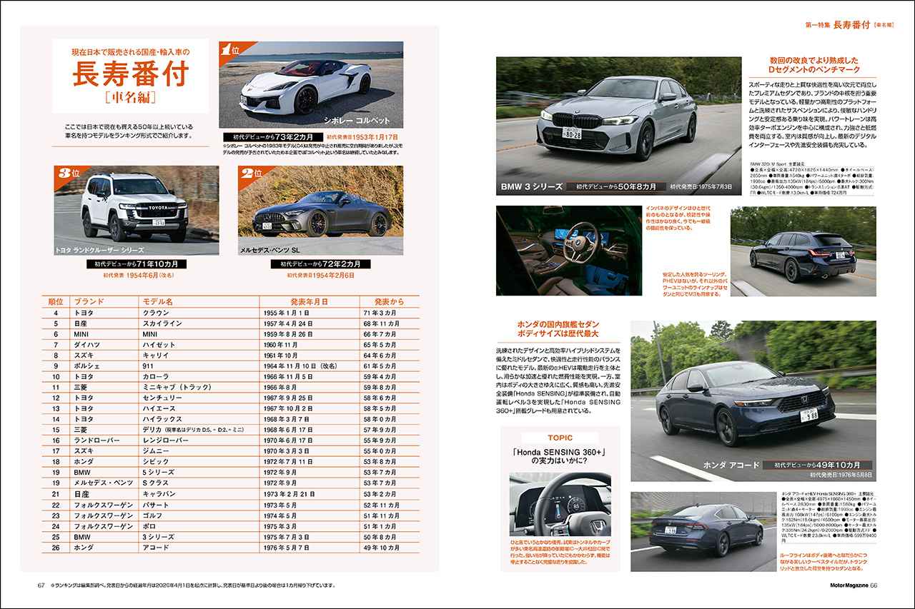 画像 : 11番目の画像 - 『Motor Magazine』2026年5月号 - Webモーターマガジン
