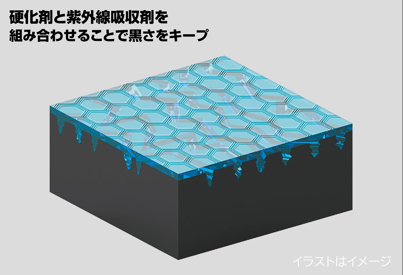 画像: 硬化剤と紫外線吸収剤を組み合わせたハイブリッドシールド被膜を形成。強靭なコーティング層が再白化を防ぎ、約2年間にわたり黒さをキープするという。