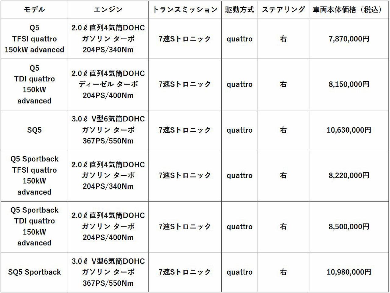 画像 : 13番目の画像 - アウディA5／Q5 - Webモーターマガジン