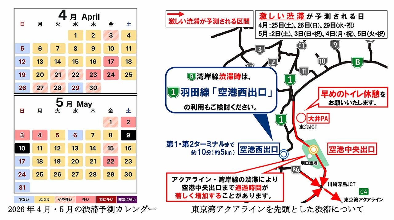 画像: 首都高速道路では5月2日〜4日が渋滞のピークか