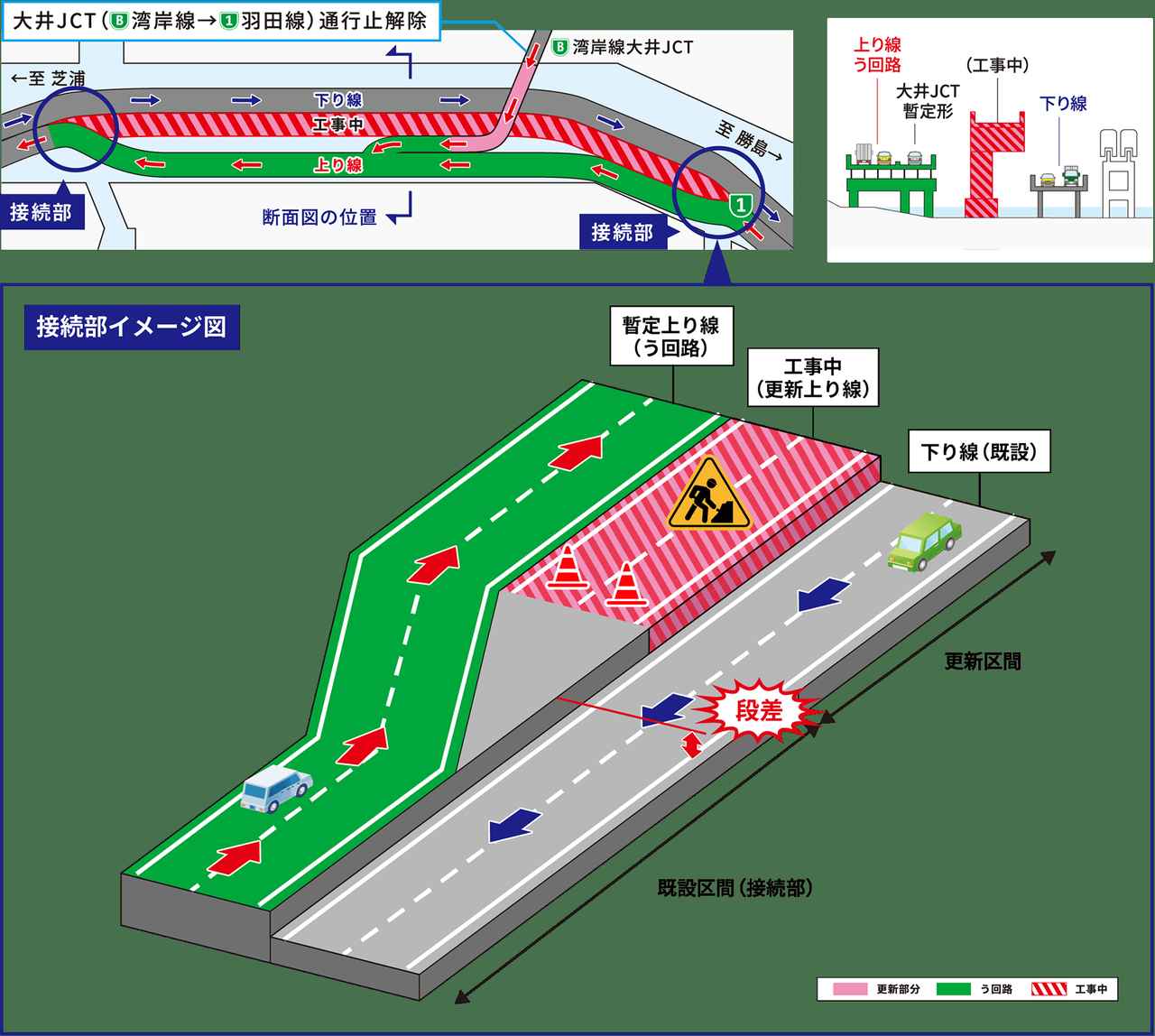 画像: 1号羽田線（下り）48時間通行止 | 東品川桟橋・鮫洲埋立部更新