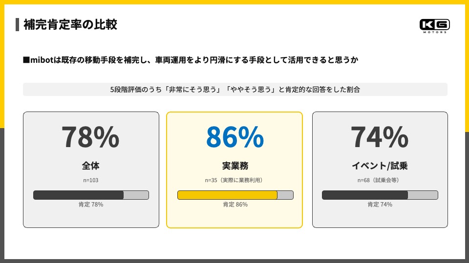 画像 : 4番目の画像 - mibot - Webモーターマガジン