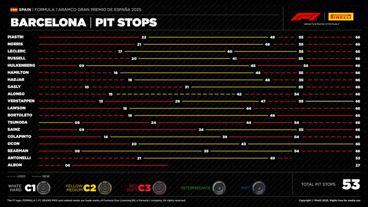 画像 : 6番目の画像 - F1第7戦バルセロナ・カタロニアGP プレビュー - Webモーターマガジン