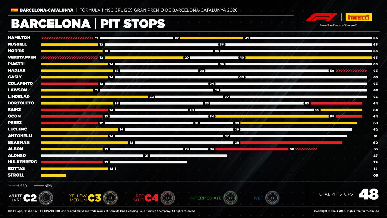 画像 : 6番目の画像 - 2026年F1第7戦バルセロナ・カタロニアGP決勝 - Webモーターマガジン